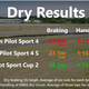 Image for article titled Here Are the Differences Between Those Bewildering Summer Tire Choices